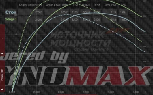 Stage 1